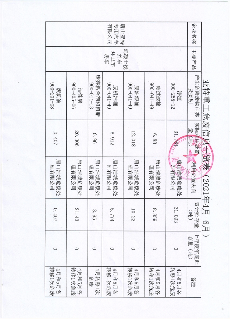 亞特重工危廢信息、一般固廢信息公示