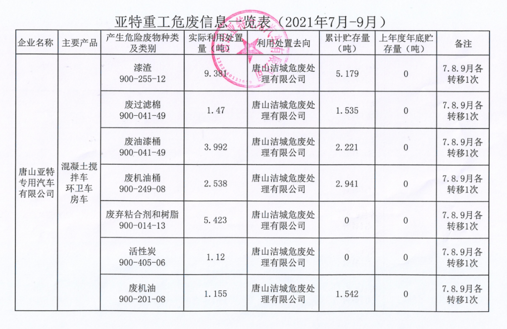 亞特重工危廢信息、一般固廢信息公示