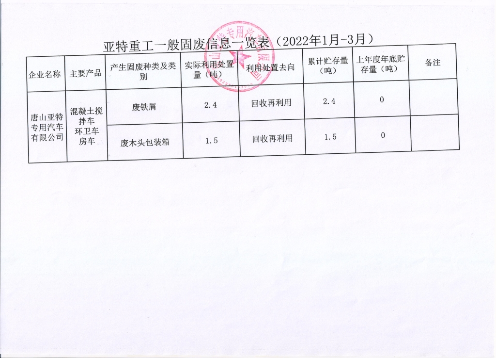 亞特重工危廢信息、一般固廢信息公示